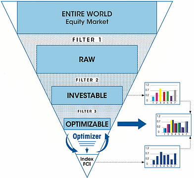 Pyramide FCI