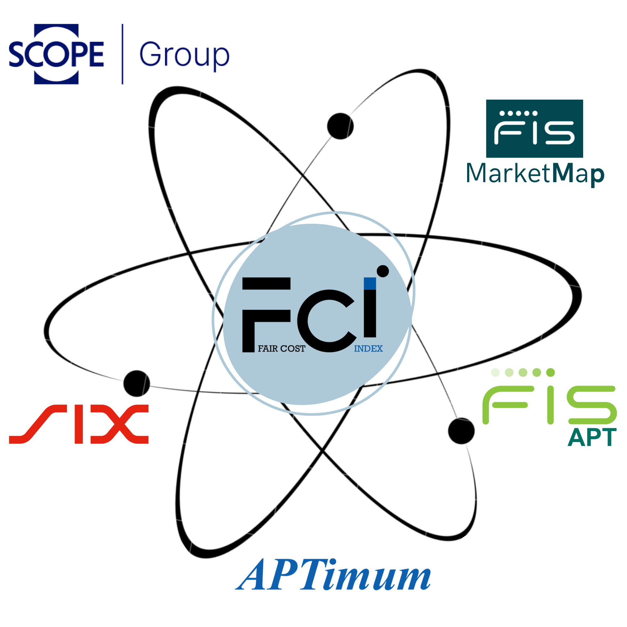 FCI scope